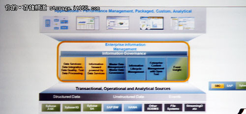 SAP企业信息管理方案助力企业数据管理